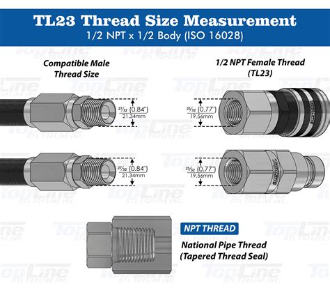 skid steer flat face couplers|flat face coupler size chart.